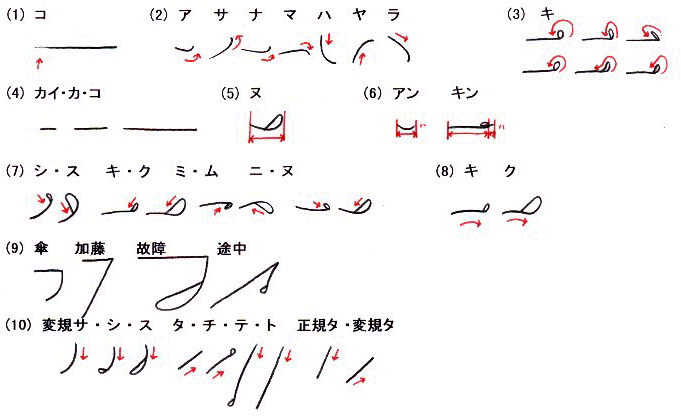 A.速記文字実例(1〜10)